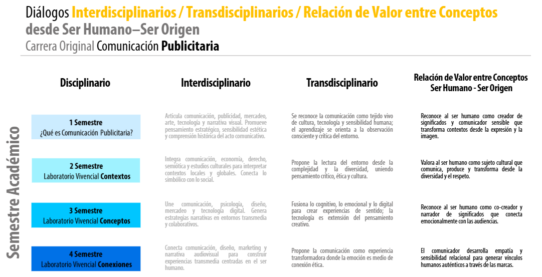 Figura 1