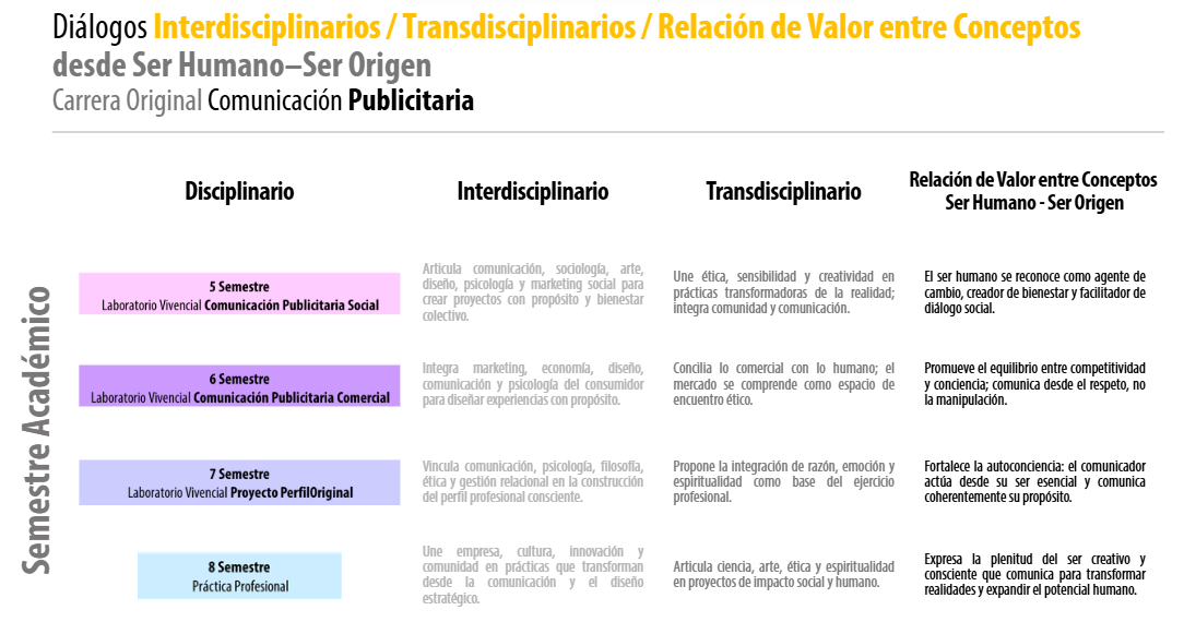 Figura 2