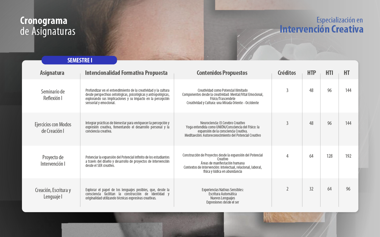 Intervención Creativa - Semestre I