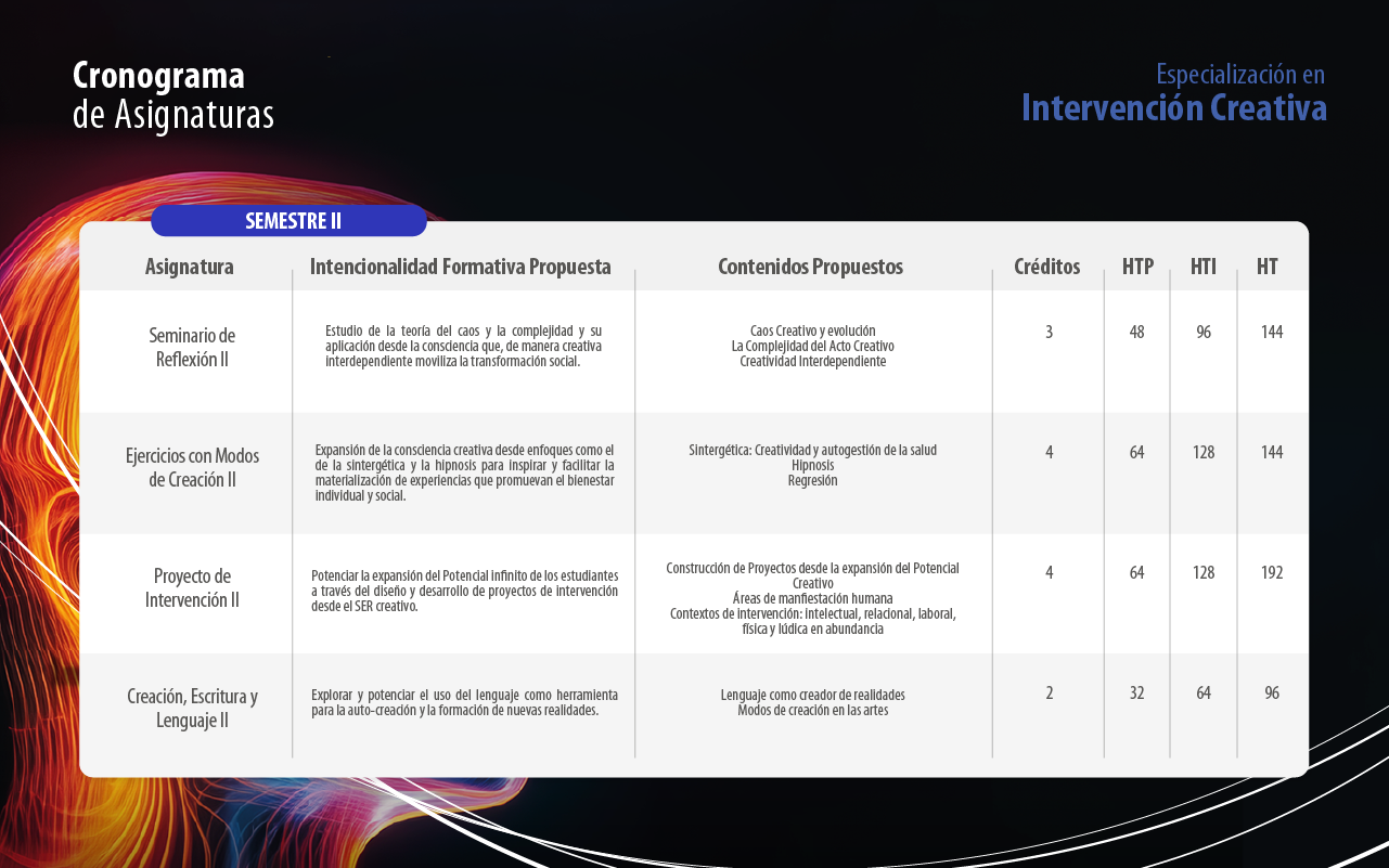 Intervención Creativa - Semestre II