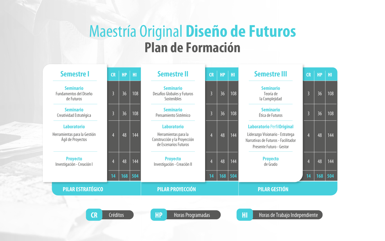 Plan de Estudios Maestría en Diseño de Futuros